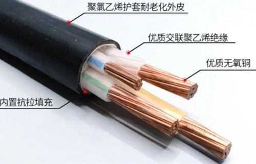 电力电缆运行与维护注意事项电力电缆运